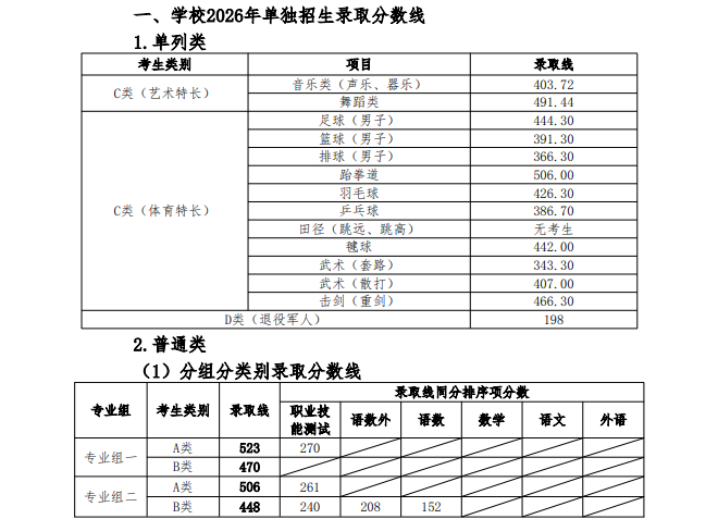 2026湖南铁道职业技术学院单招分数线