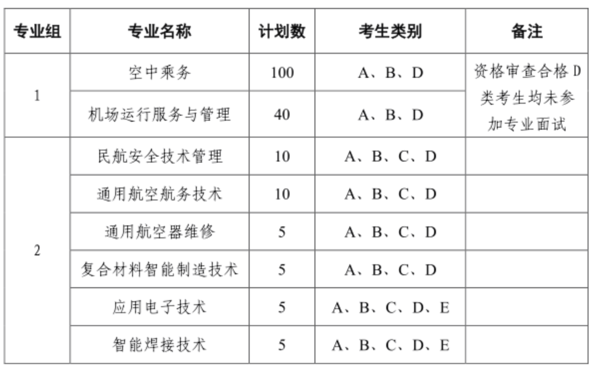 长沙航空职业技术学院2026单招分数线(含2025) 2027参考