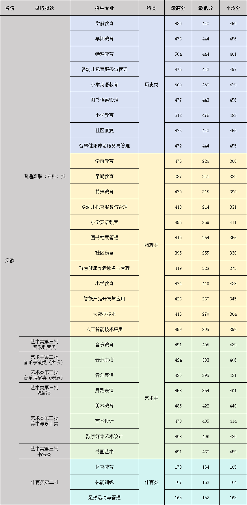 合肥幼儿师范高等专科学校 合肥幼儿师范高等专科学校