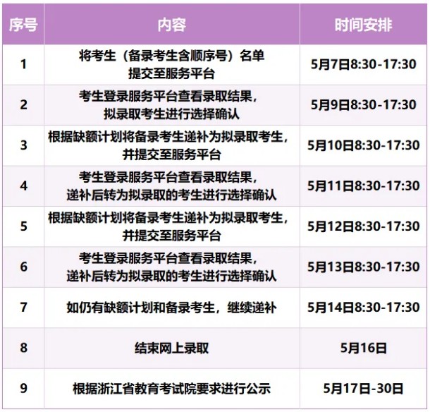 浙江旅游职业学院2026分类招生分数线 浙江旅游职业学院2026分类招生分数线